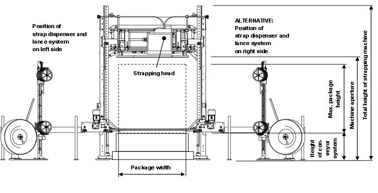 자동 수직 팔레트 달아서 기계 Automatic Vertical Pallet Strapping Machine