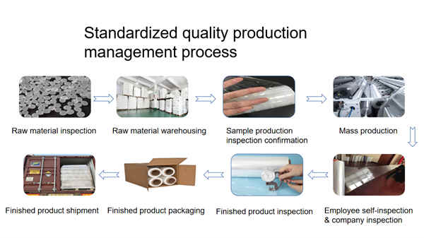 Net Agriculture Stretch Film